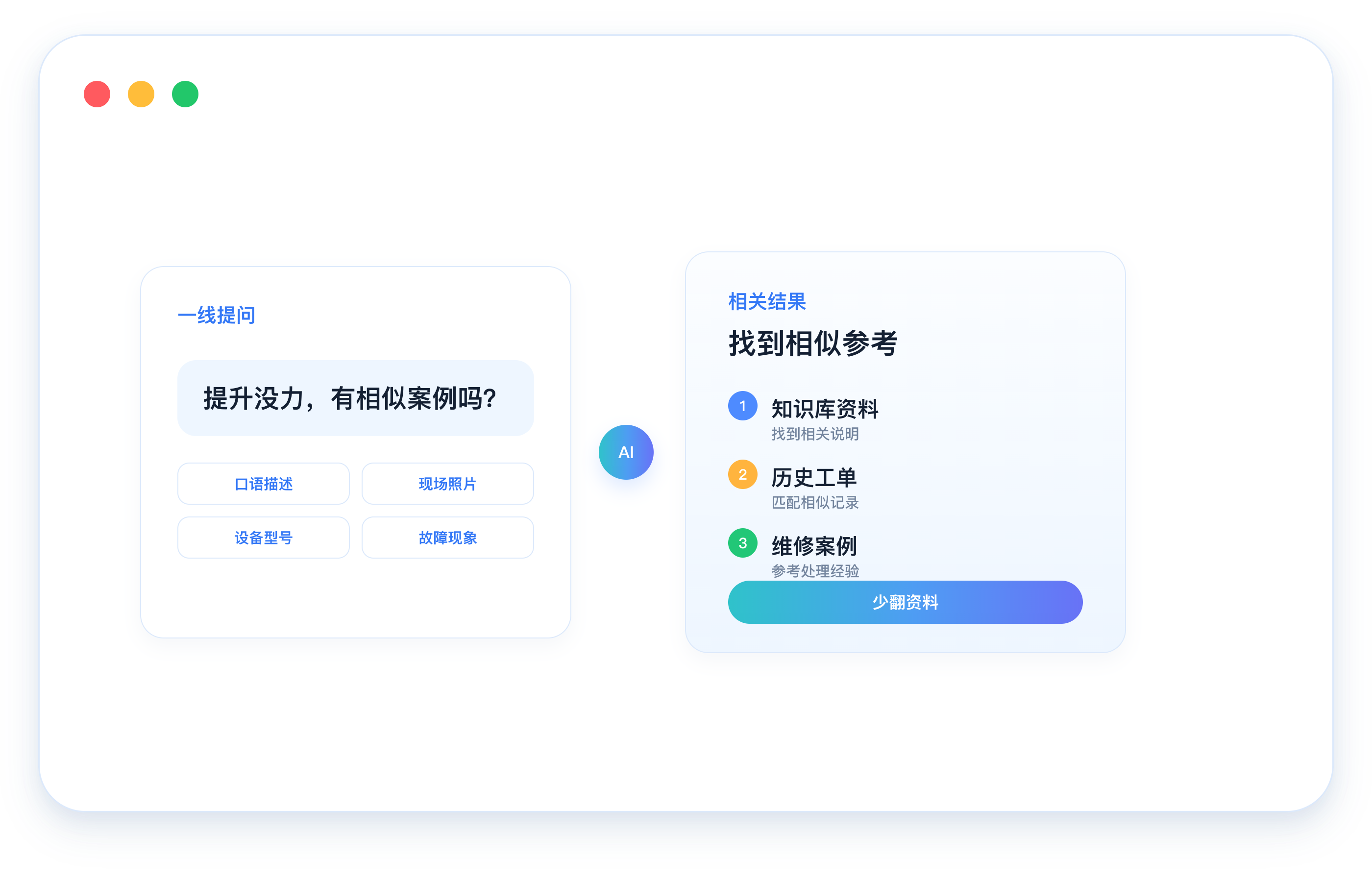 一线口语问题、现场图片和设备型号经 AI 匹配相关知识与历史工单的演示图