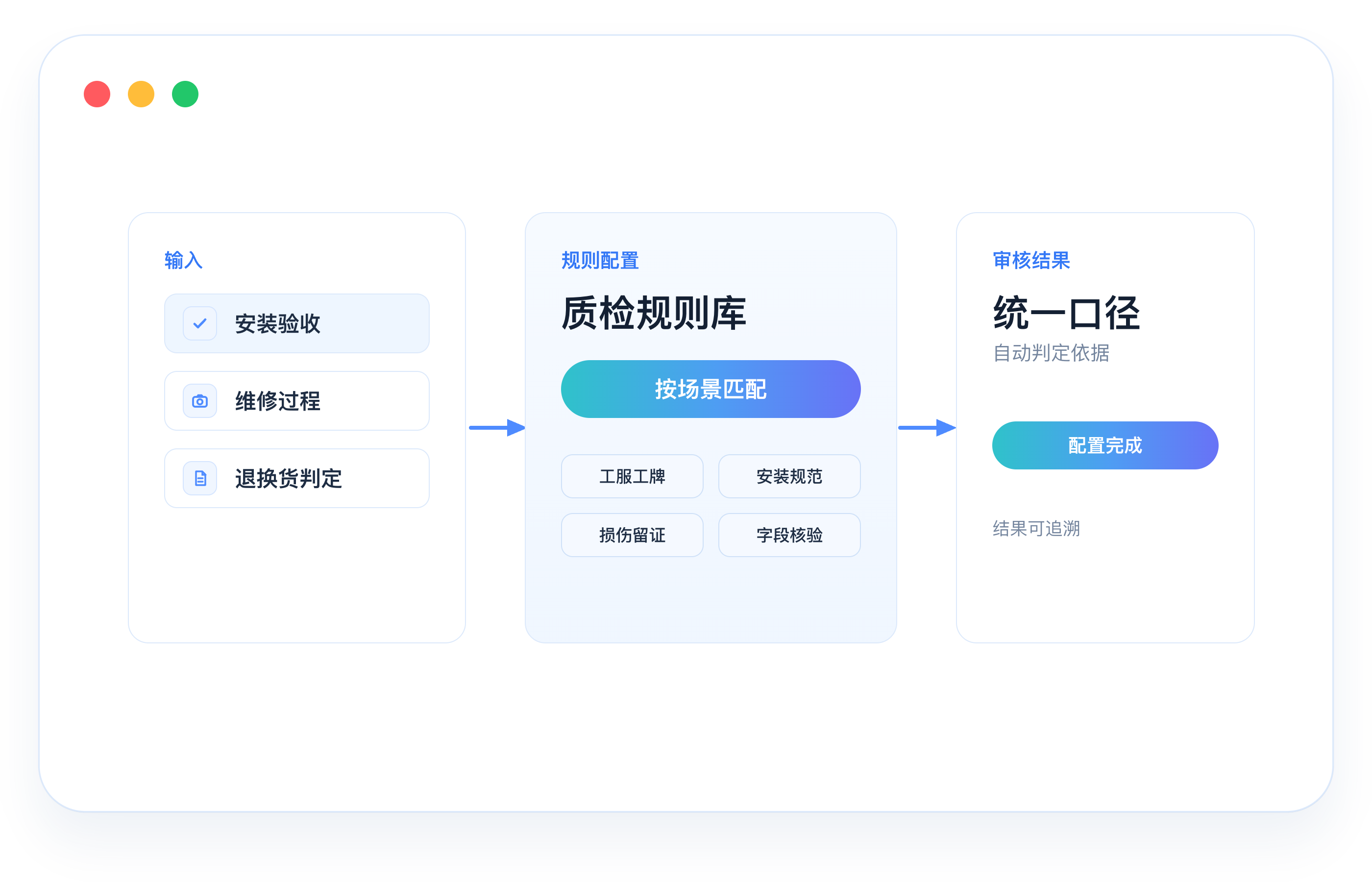 按安装、维修、退换货等场景配置质检规则的产品界面示意图