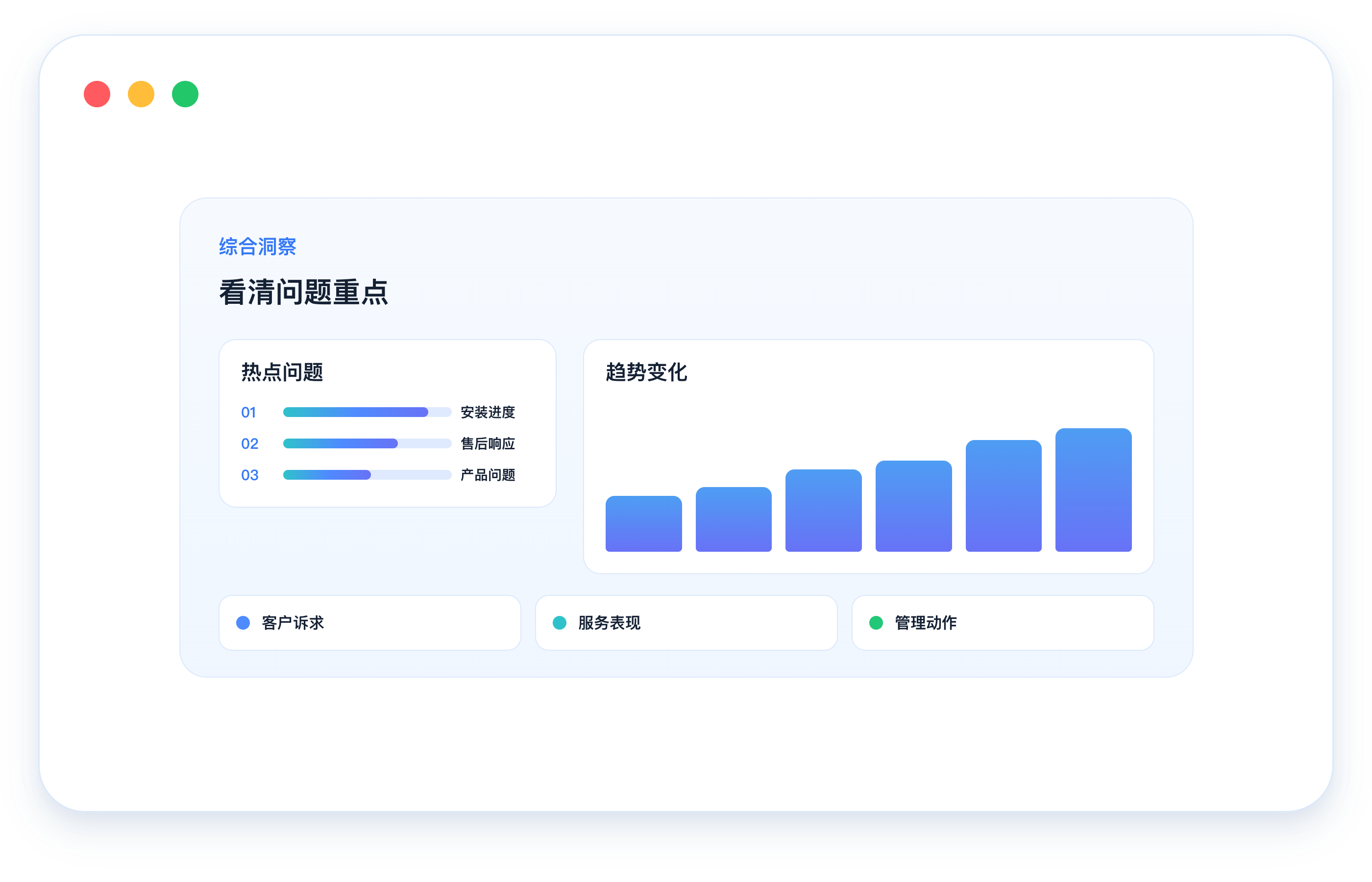 汇总热点问题、趋势变化、客户诉求和服务表现的 VOC 综合洞察产品界面示意图